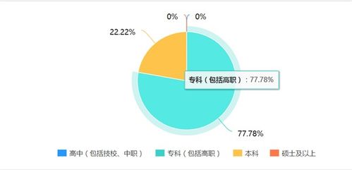 長租公寓 酒店管理專業學生在餐飲管理領域的新機遇